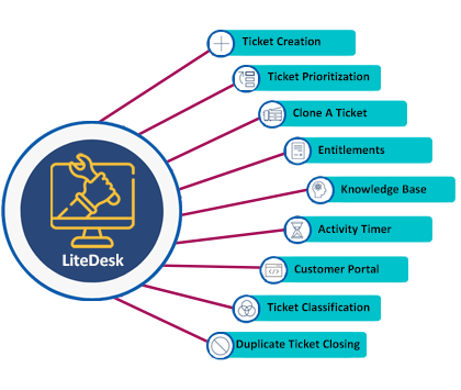 In-Place Editing User-Interfaces