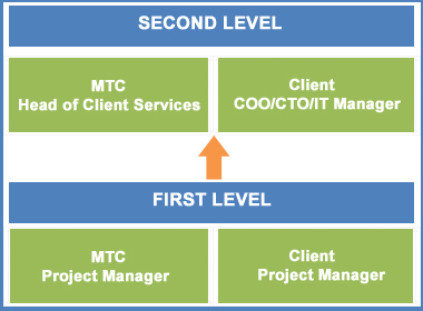 mentioned diagram